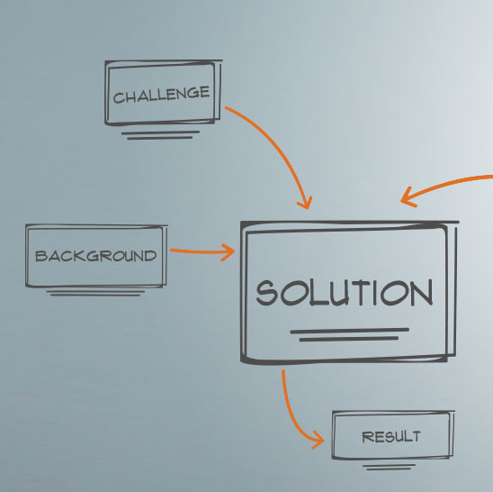 Diagram of creating a solution.